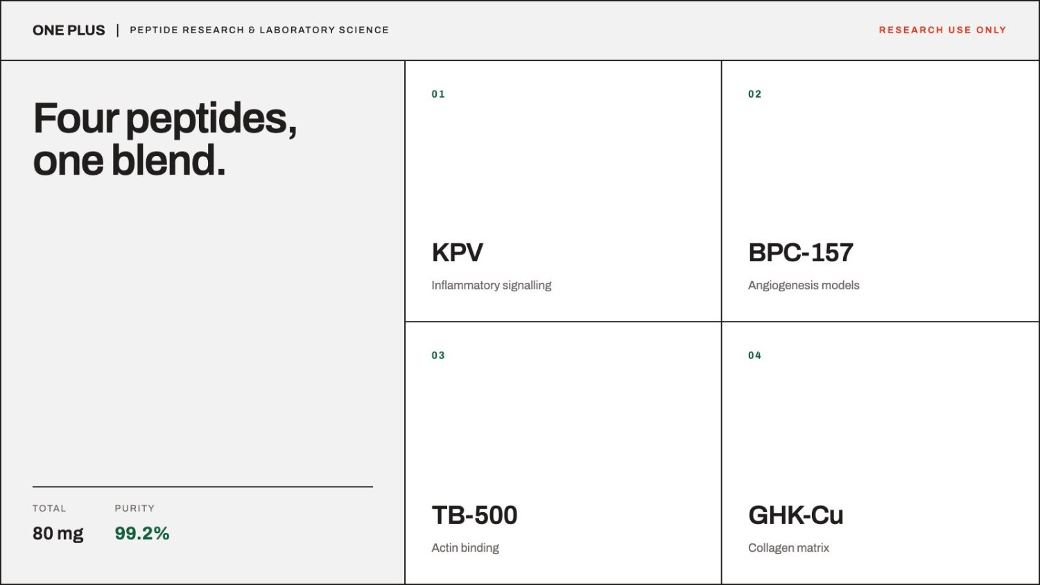 Editorial illustration for KLOW Blend: KPV, BPC-157, TB-500 & GHK-Cu