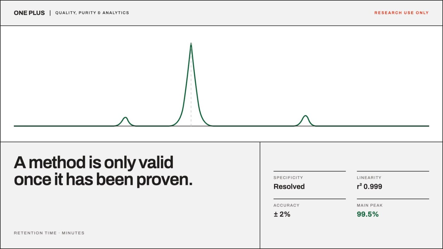 Editorial illustration for HPLC Method Validation for Peptides
