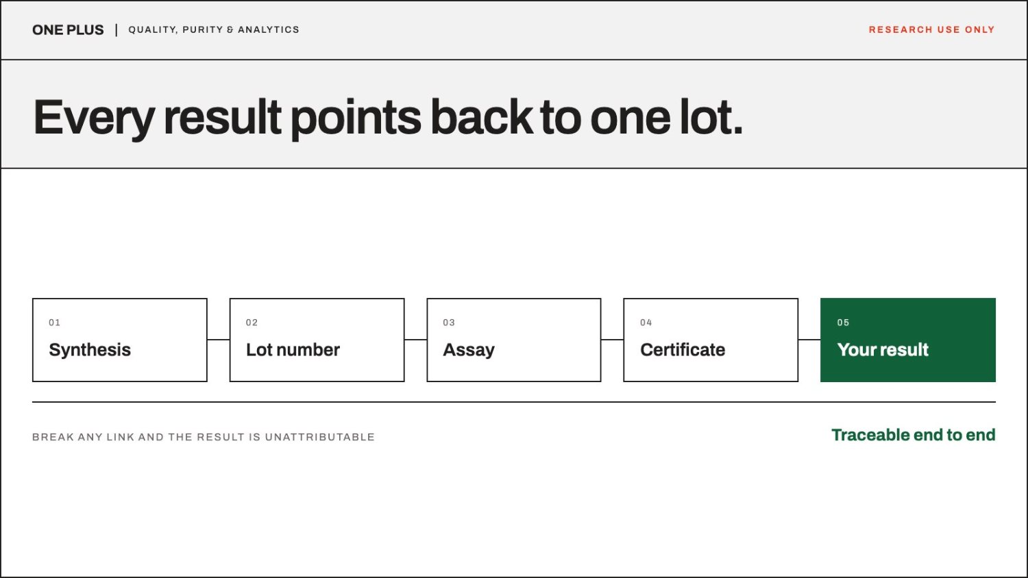 Editorial illustration for Batch Traceability & Why It Decides Lab Results